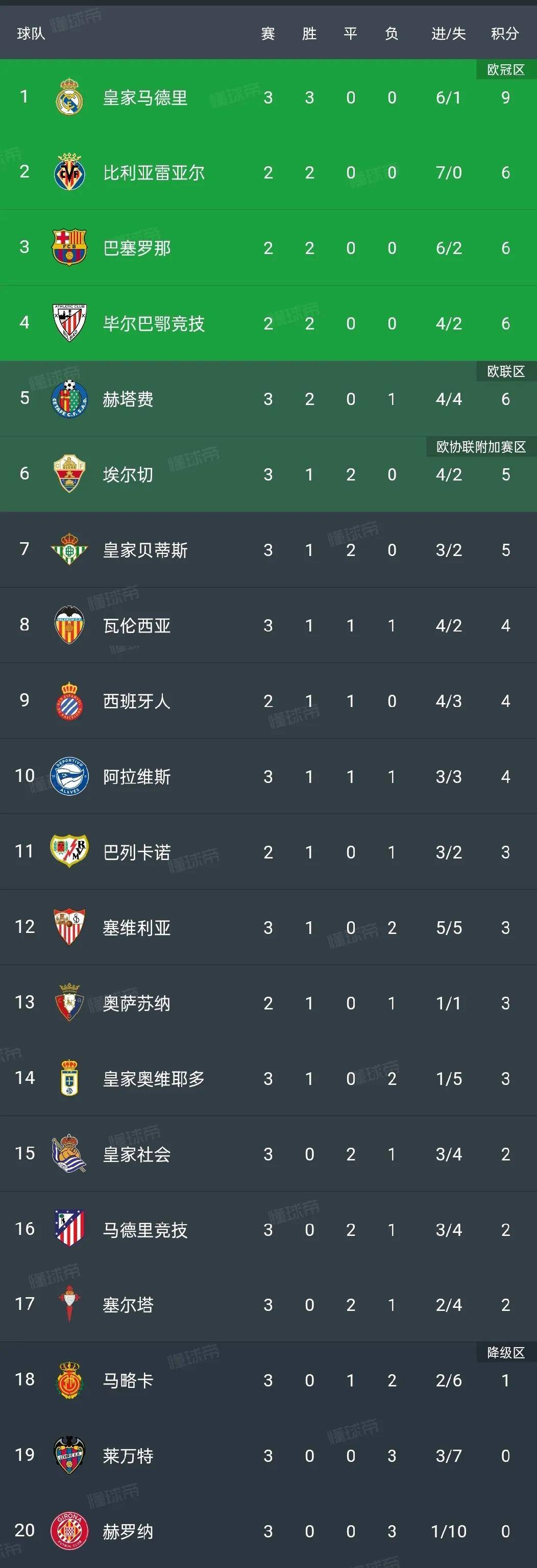 法甲超积分榜最新排名排行榜中国足球网