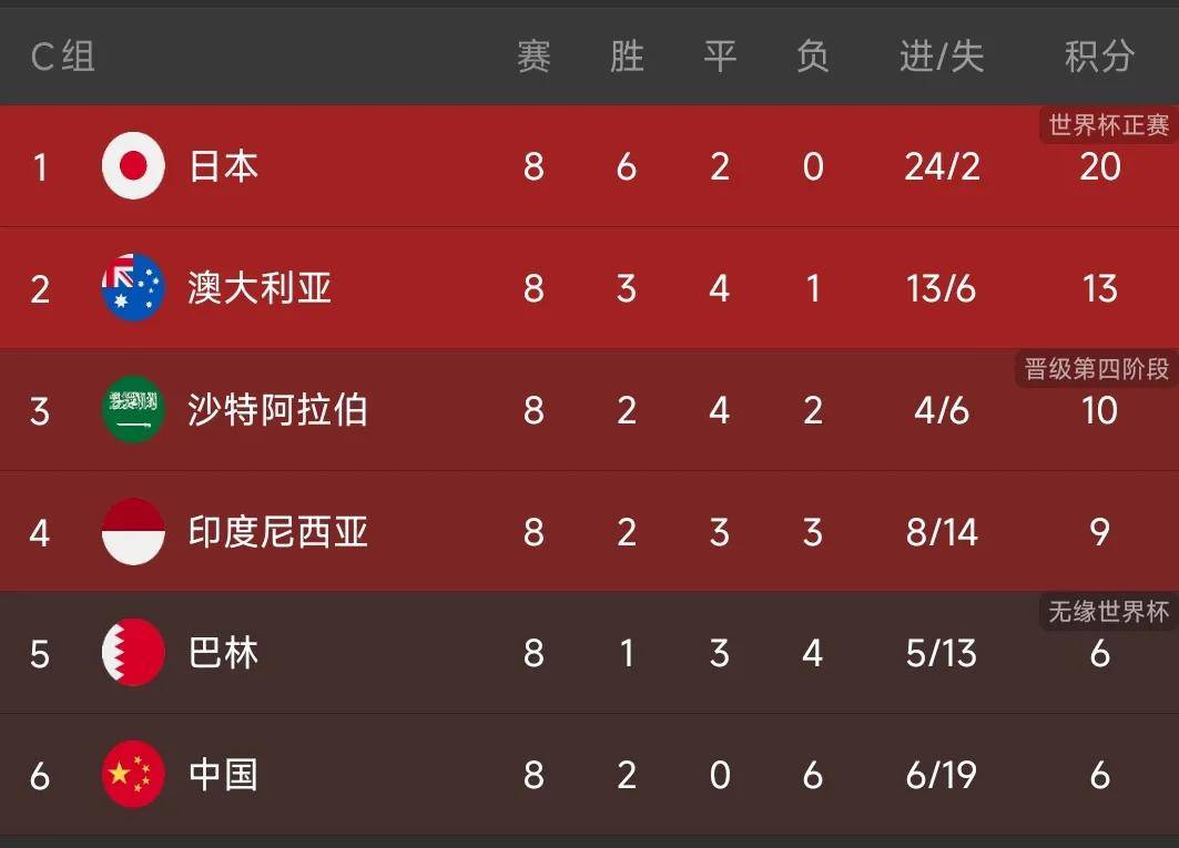 C7娱乐app-荷兰世界杯预选赛积分榜领先各队(荷兰世界杯预选赛积分榜领先各队球员)